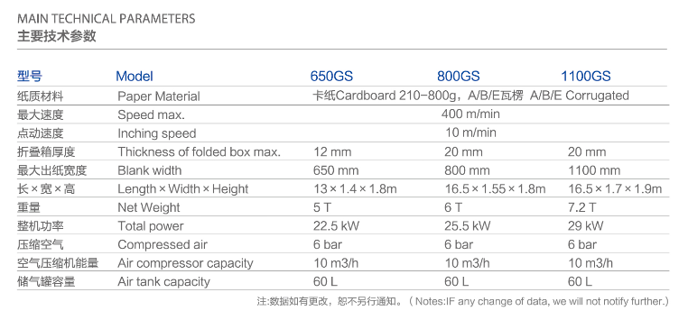 Carton Box Folder Gluer Machine Macchina del gluer della cartella della scatola di cartone