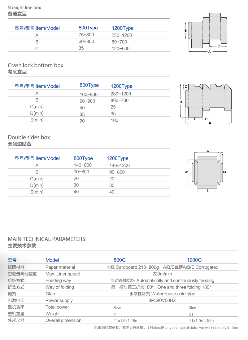 Box Forming Machine Macchina per la formazione della scatola
