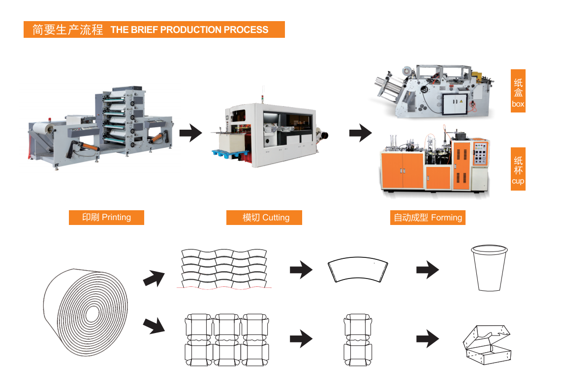 Hamburger Fast Food Box Making Machine Hamburger Fast Food Box Making Machine