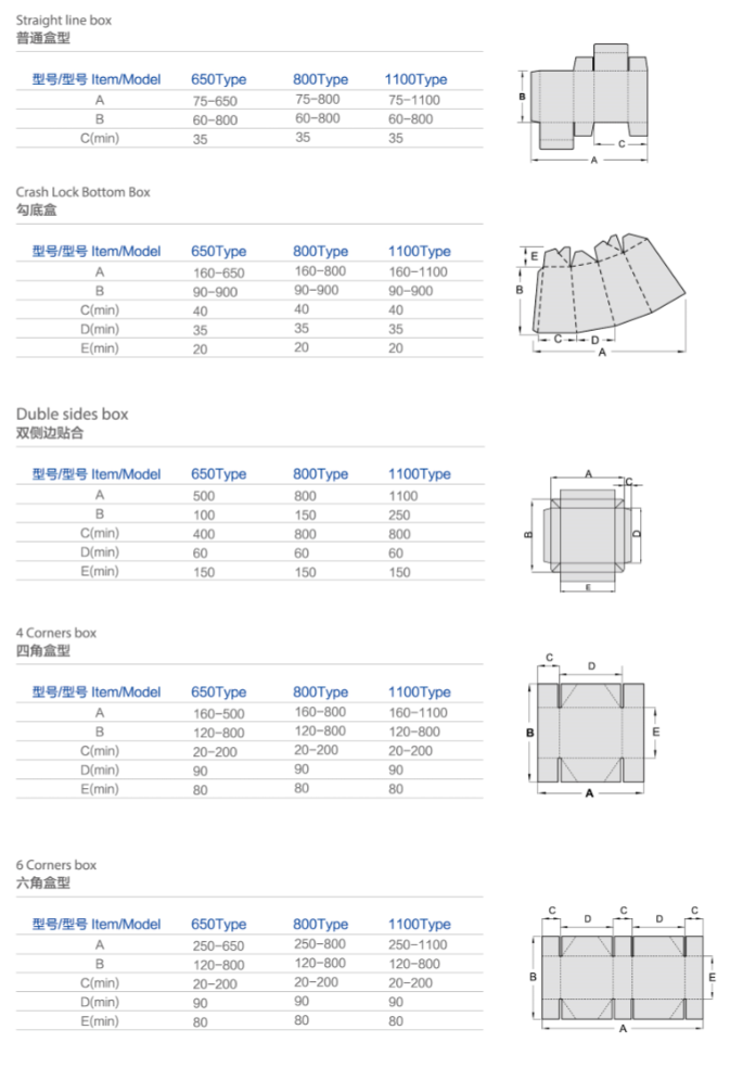 Macchina del gluer della cartella della scatola di cartone