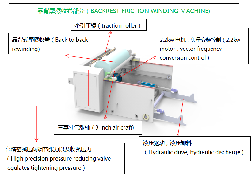 Macchina da stampa Flexo