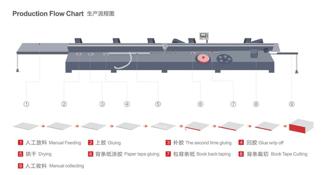 Macchina vincolante per notebook
