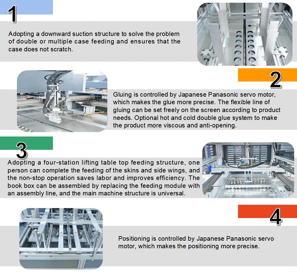 Casella di scatola e ali automatici di ali e ali di assemblaggio