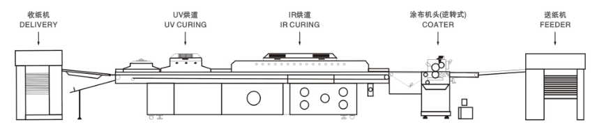 Macchina per vanishing UV completa