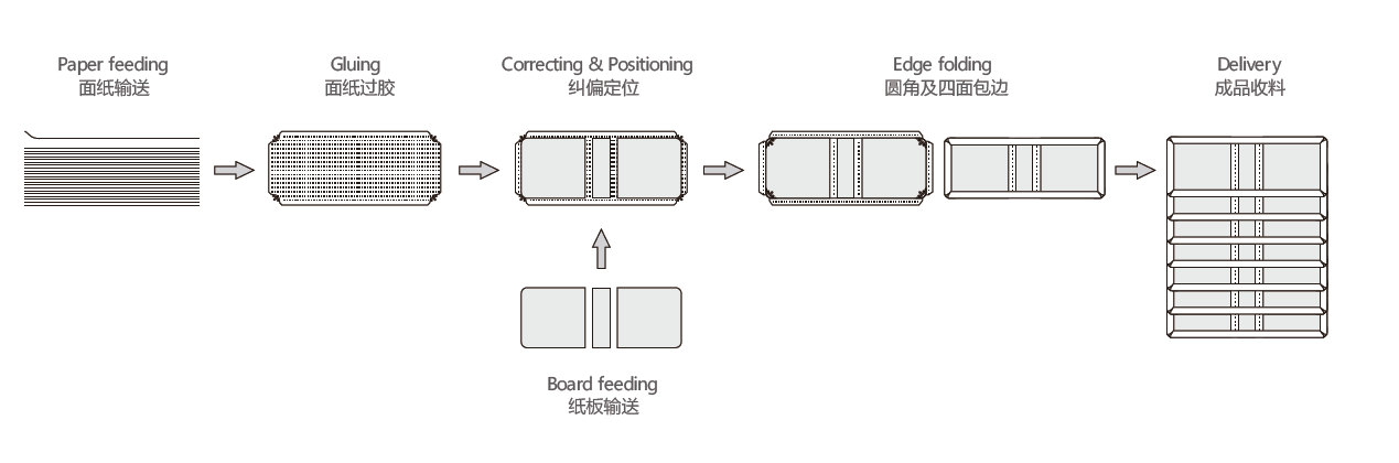 Macchina del creatore di angolo tondo