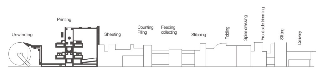 Macchina per la produzione di libri di esercizi automatici