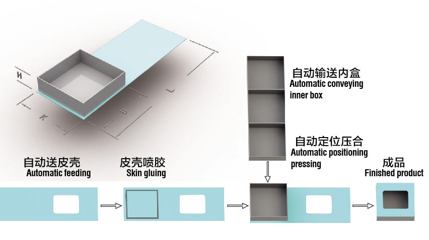 Macchina da regalo che fa macchina