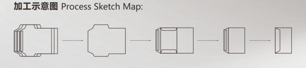 Buste che produce macchina