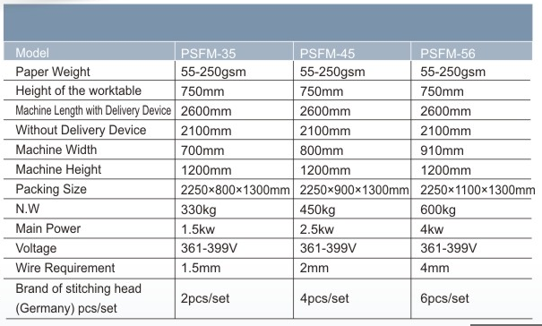 Punti di carta e pieghevole macchina