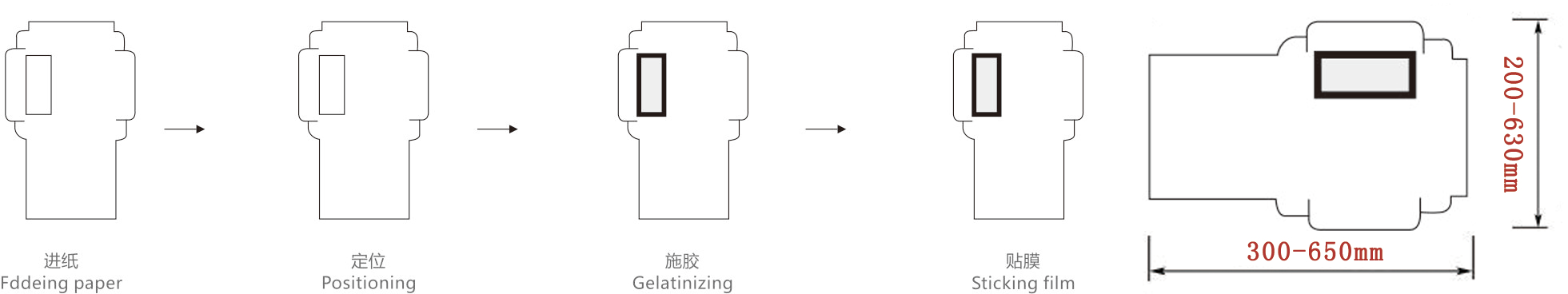 Macchina per patching della finestra