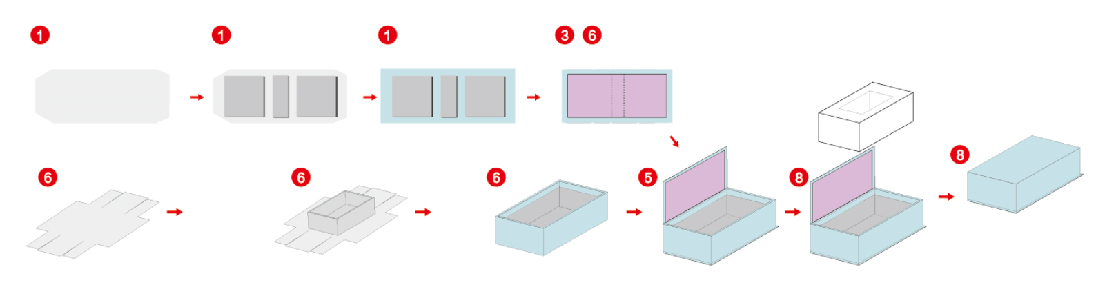 Macchina per la formatura pieghevole incollaggio della scatola rigida