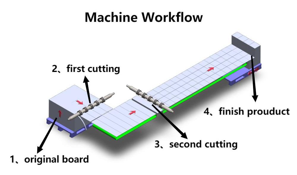 Macchina a fessura di cartone