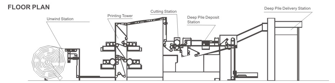 Macchina dominante Flexo