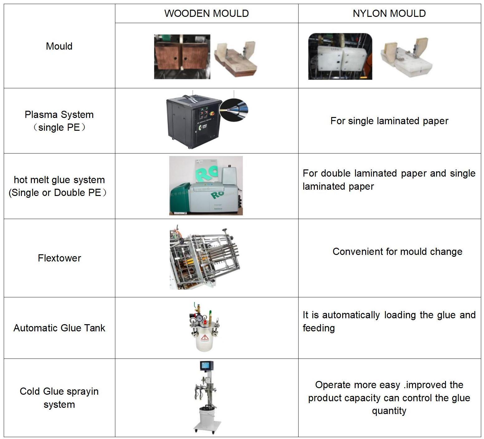 Macchina eretta di cartone di carta ad alta velocit&agrave;