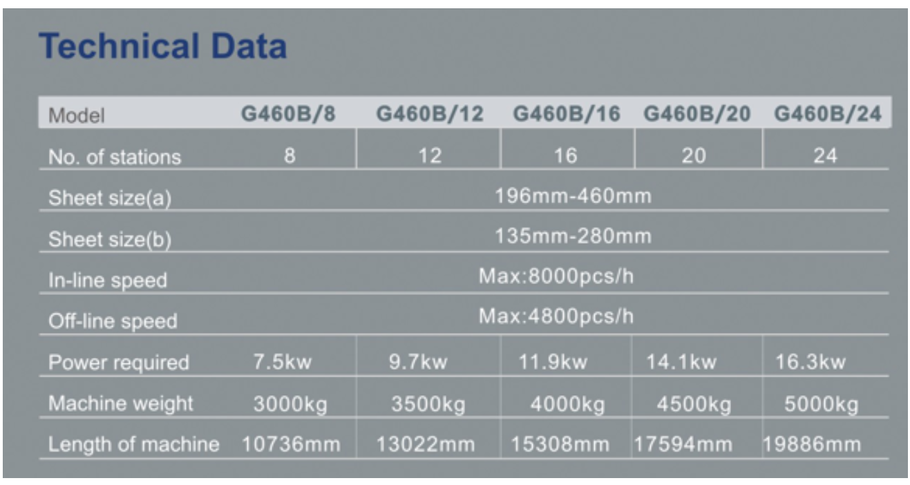 Macchina per la raccolta della carta