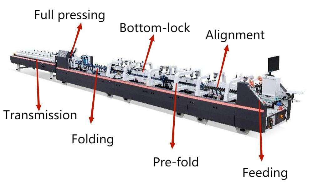 Macchina al gluer della cartella pre-folga e blocco