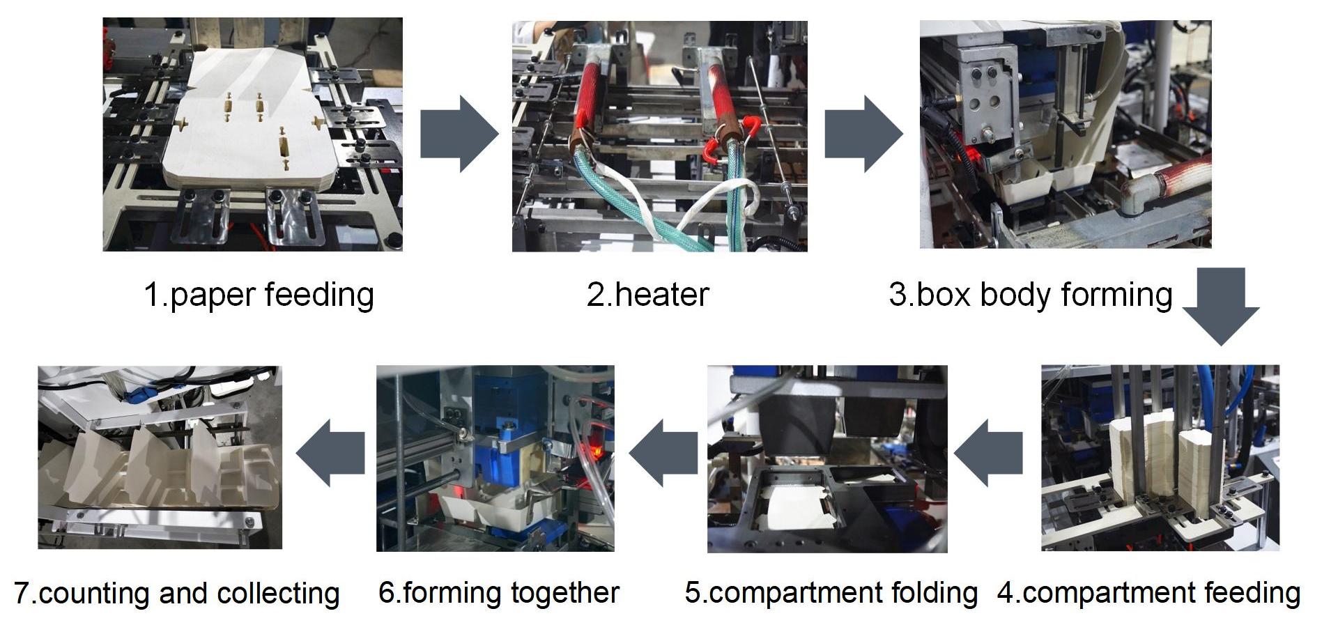 Macchina per la formazione della scatola del compartimento
