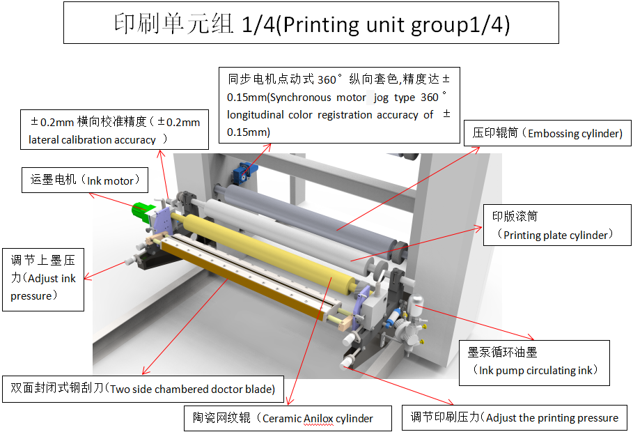 Macchina da stampa Flexo