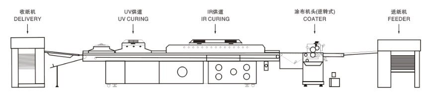 Macchina vanishing UV