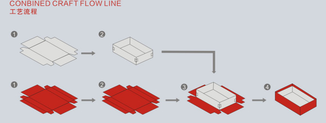 Macchina incollata in tela