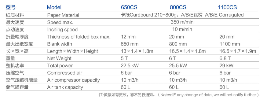 Macchina di incollaggio pieghevole della scatola di carta