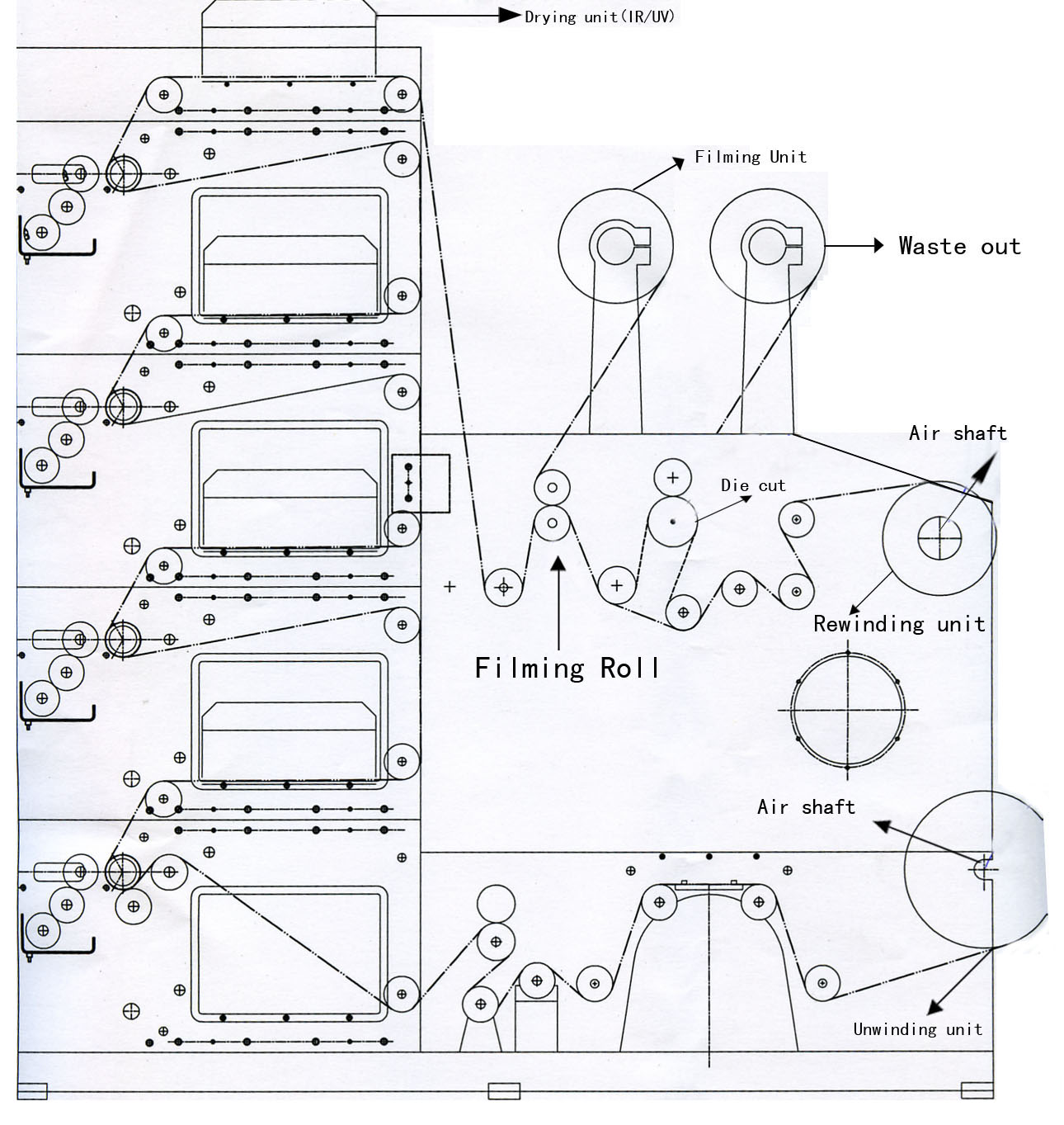 Grafico di progettazione
