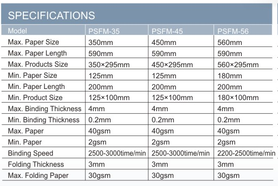 Punti di carta e pieghevole macchina