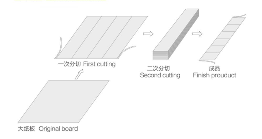 Macchina a fessura di cartone