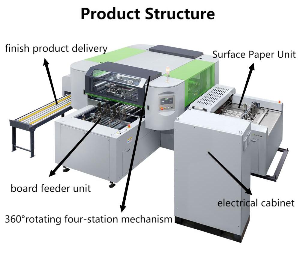 Case Machine