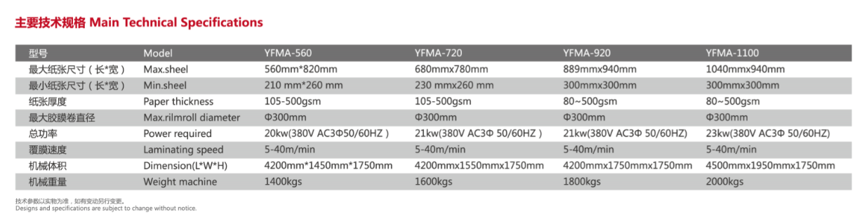 Bopp Termal Film Laminatore
