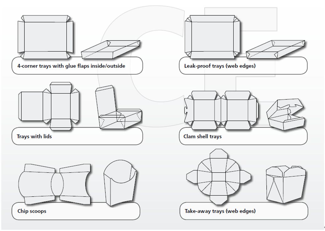 Macchina erigere in scatola