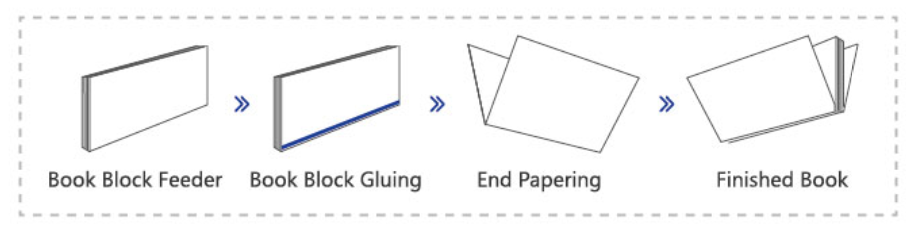 End Papering Machine