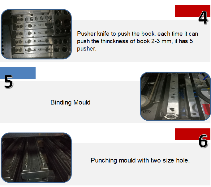 Macchina automatica a doppio filo e rilegatura